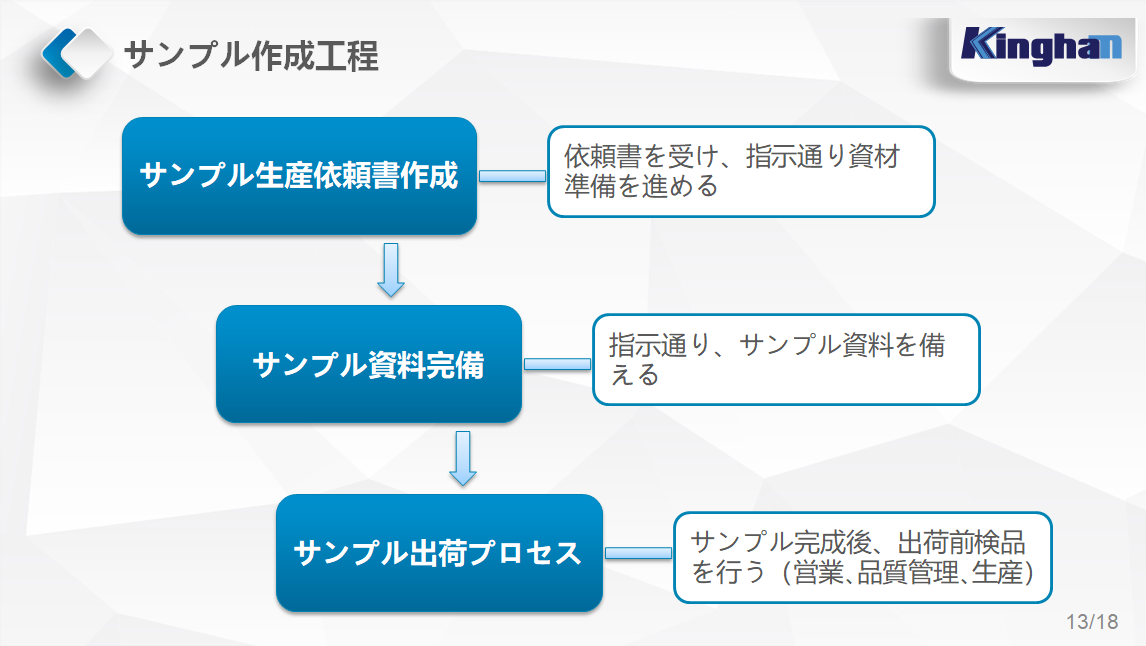 ���������˶���Ʒ���޹�˾