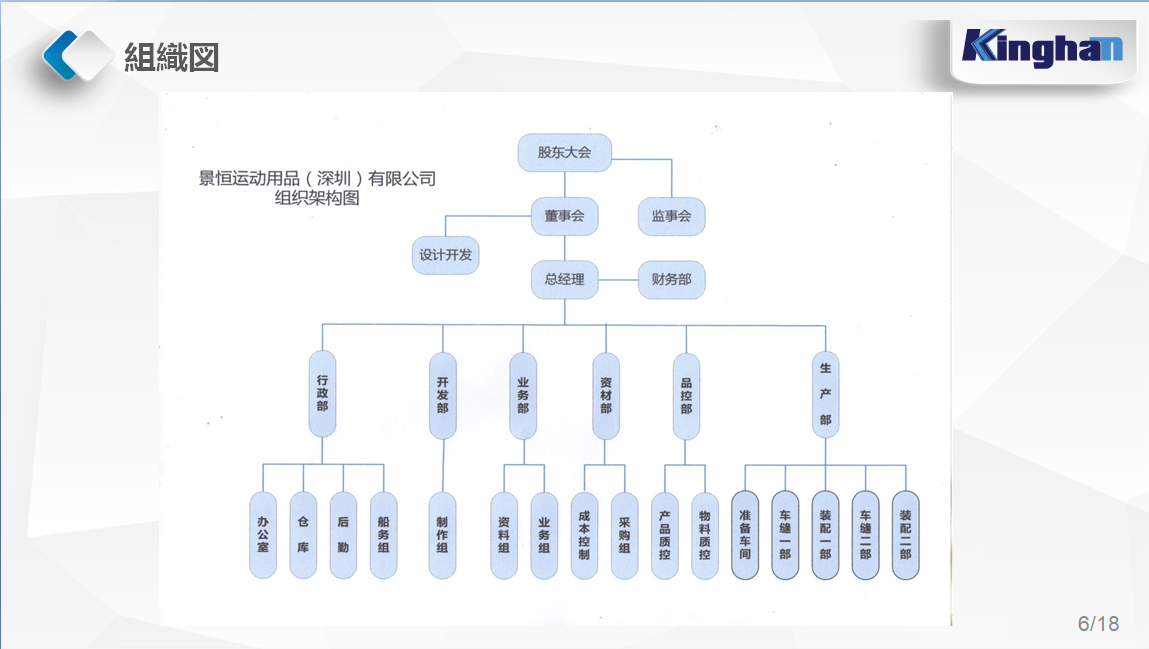 ���������˶���Ʒ���޹�˾